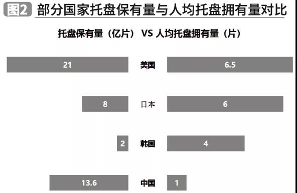 托盘行业：总体向上，前景广阔｜2019年中国物流装备市场回顾与2020年展望（上）